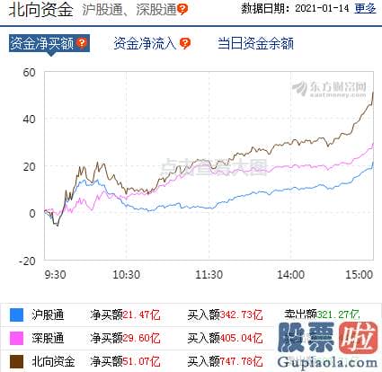 明日股市行情分析预测走势_销售市场分歧加大