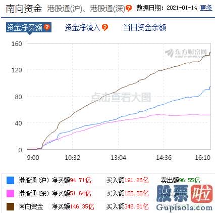 明日股市行情分析预测走势_销售市场分歧加大