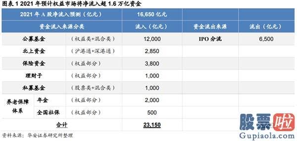 股市预测分析师徐小明：也意味着对资金的需求愈来愈突出