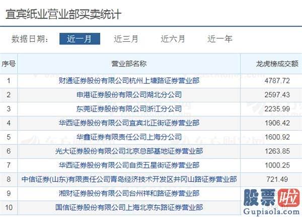 股市预测分析师徐小明：也意味着对资金的需求愈来愈突出