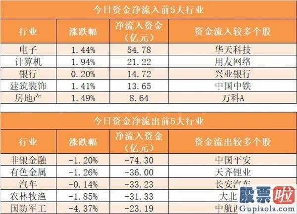 股市行情大盘分析预测_尾盘净流出73.44亿元