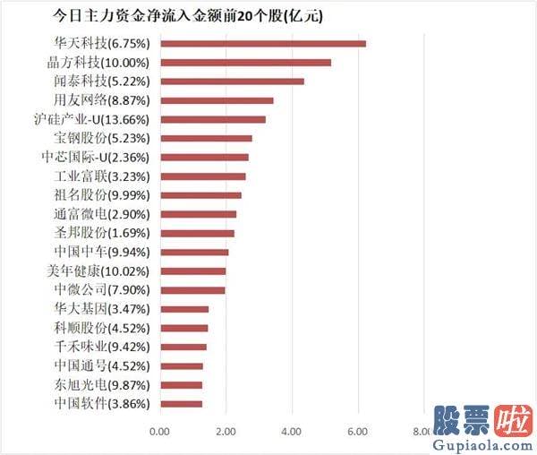 股市行情大盘分析预测_尾盘净流出73.44亿元