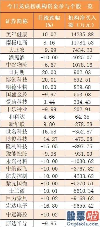 股市行情大盘分析预测_尾盘净流出73.44亿元