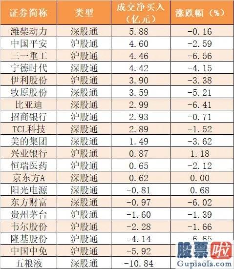 股市行情大盘分析预测_尾盘净流出73.44亿元