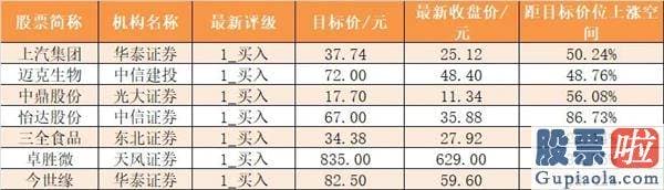 股市行情大盘分析预测_尾盘净流出73.44亿元