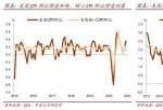 投资美股有什么好处：从0.3%回落至0.2%