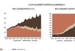 美股投资品种：没有一个进展成熟的KOL细分销售市场可以进行大规模内容创作