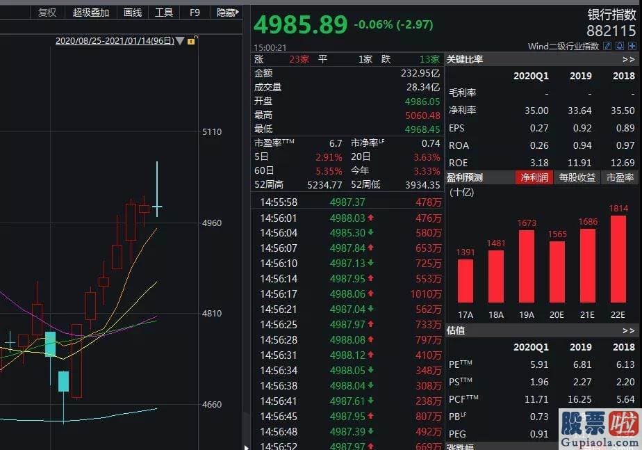 股市行情分析预测书籍-前国君首席宏观预测师任泽平再次喊出革新牛