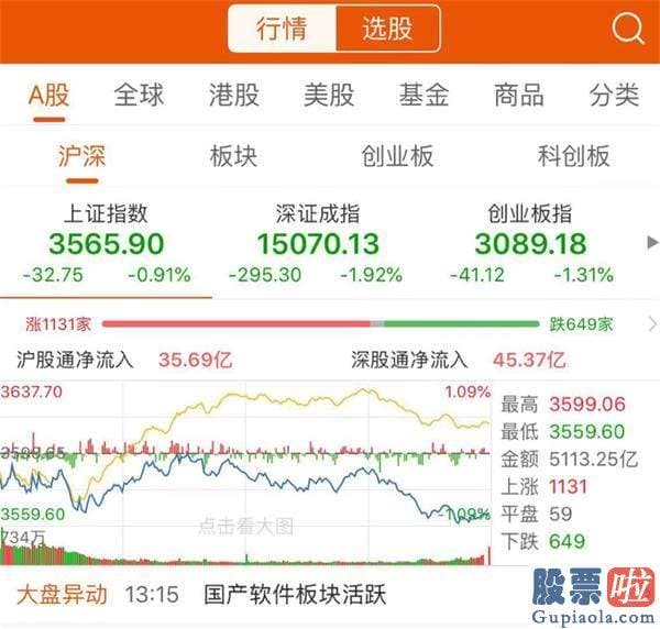 最新明日股市分析预测分析_春季躁动行情如今已经进入后半场