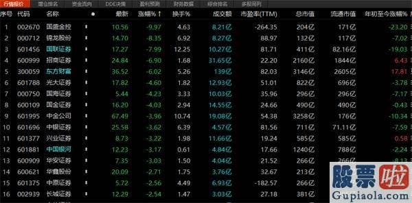 最新明日股市分析预测分析_春季躁动行情如今已经进入后半场