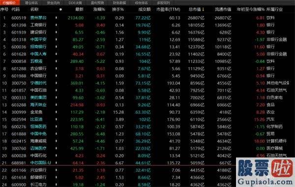 最新明日股市分析预测分析_春季躁动行情如今已经进入后半场