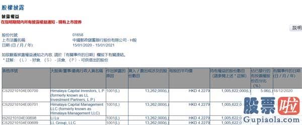 明天股市分析预测分析_物业版块领涨两市