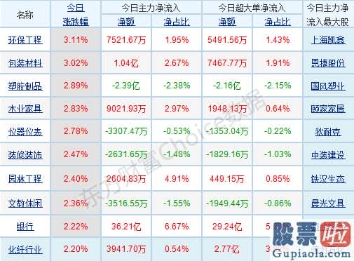 王吉柱股票行情分析预测图：p北向资金pp概念版块下滑榜前十pp概念版块上涨幅度榜前十pp主力净流出前十pp股票监控pp主力净流入前十p