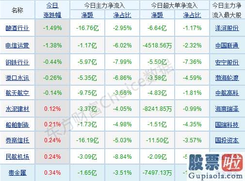 王吉柱股票行情分析预测图：p北向资金pp概念版块下滑榜前十pp概念版块上涨幅度榜前十pp主力净流出前十pp股票监控pp主力净流入前十p