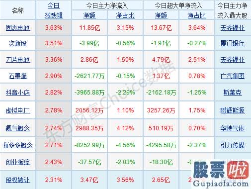 王吉柱股票行情分析预测图：p北向资金pp概念版块下滑榜前十pp概念版块上涨幅度榜前十pp主力净流出前十pp股票监控pp主力净流入前十p