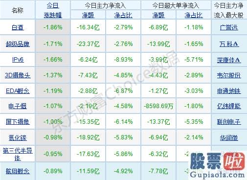 王吉柱股票行情分析预测图：p北向资金pp概念版块下滑榜前十pp概念版块上涨幅度榜前十pp主力净流出前十pp股票监控pp主力净流入前十p