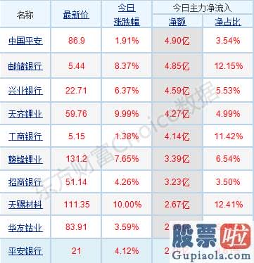 王吉柱股票行情分析预测图：p北向资金pp概念版块下滑榜前十pp概念版块上涨幅度榜前十pp主力净流出前十pp股票监控pp主力净流入前十p