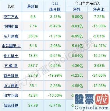 王吉柱股票行情分析预测图：p北向资金pp概念版块下滑榜前十pp概念版块上涨幅度榜前十pp主力净流出前十pp股票监控pp主力净流入前十p