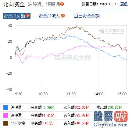 王吉柱股票行情分析预测图：p北向资金pp概念版块下滑榜前十pp概念版块上涨幅度榜前十pp主力净流出前十pp股票监控pp主力净流入前十p