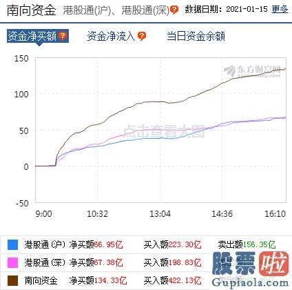 王吉柱股票行情分析预测图：p北向资金pp概念版块下滑榜前十pp概念版块上涨幅度榜前十pp主力净流出前十pp股票监控pp主力净流入前十p