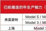 大陆投资者如何买美股_特斯拉的国产Model 