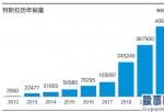 美股投资人群 不会是单体的车