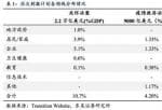 微牛投资美股-在关怀法案