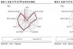 美股下跌如何投资 人们认为CPI数据的短期行情的主导项仍然是油价