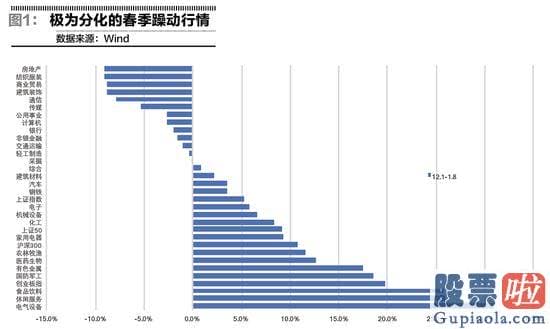 今日股票行情预测分析 两市成交量均突破万亿元