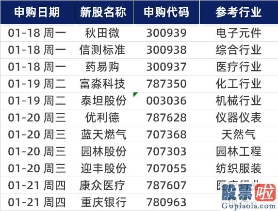 明天股票行情分析预测行情 大盘经历先跌后涨