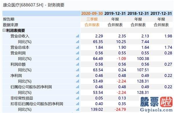 明天股票行情分析预测行情 大盘经历先跌后涨