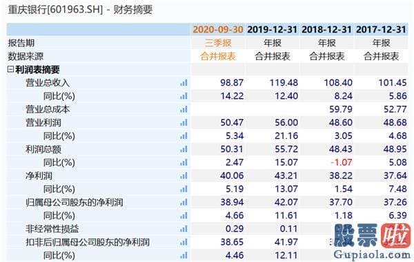 明天股票行情分析预测行情 大盘经历先跌后涨