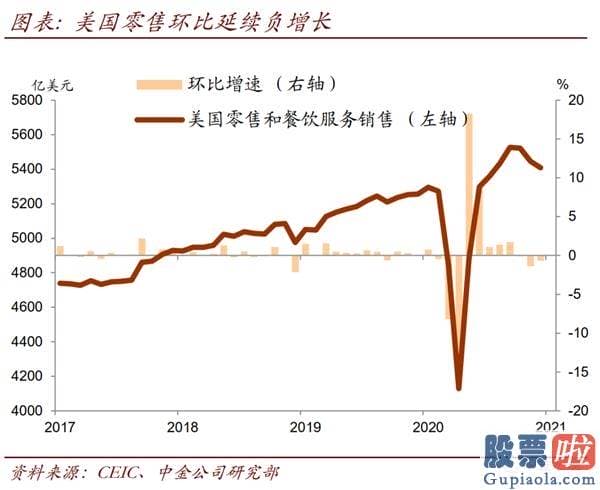 大额资金如何投资美股_去年疫情爆发初期