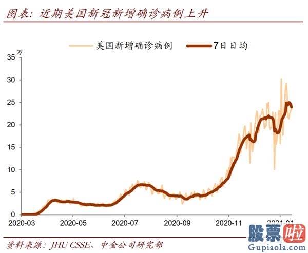 大额资金如何投资美股_去年疫情爆发初期