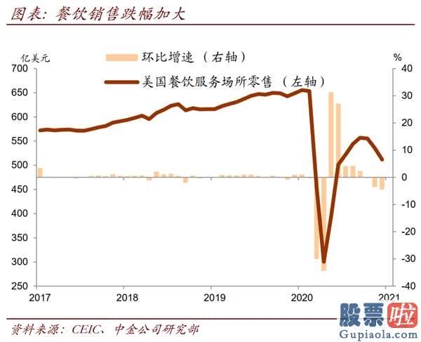 大额资金如何投资美股_去年疫情爆发初期