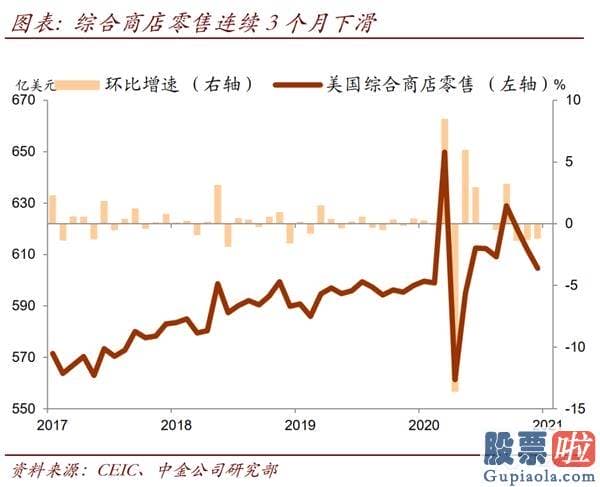 大额资金如何投资美股_去年疫情爆发初期