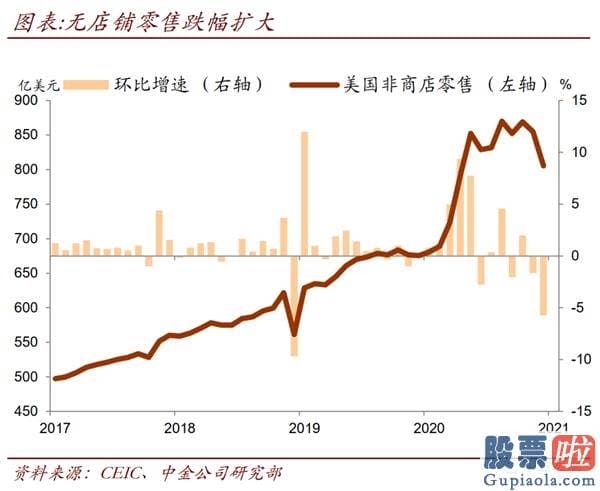 大额资金如何投资美股_去年疫情爆发初期