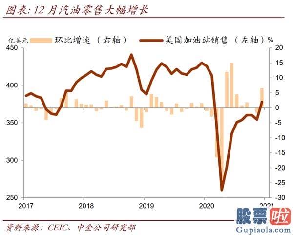 大额资金如何投资美股_去年疫情爆发初期