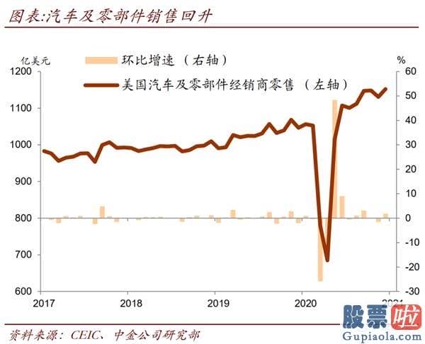 大额资金如何投资美股_去年疫情爆发初期