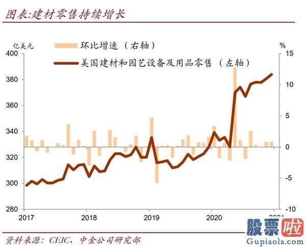 大额资金如何投资美股_去年疫情爆发初期