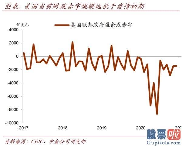 大额资金如何投资美股_去年疫情爆发初期