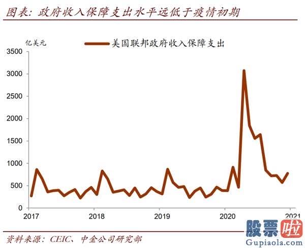 大额资金如何投资美股_去年疫情爆发初期