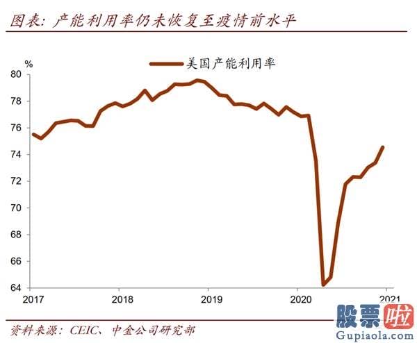 大额资金如何投资美股_去年疫情爆发初期