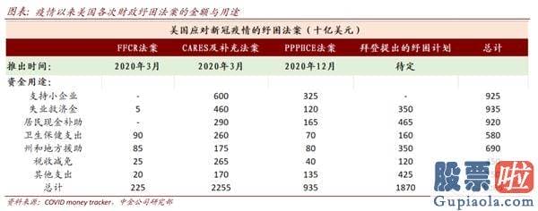 大额资金如何投资美股_去年疫情爆发初期