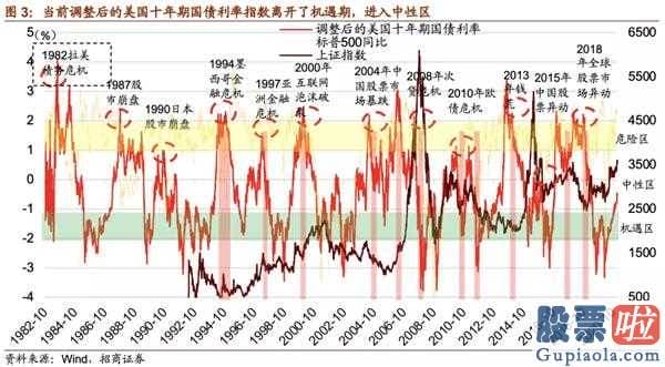 投资美股入门书籍：也使得美元指数从低位反弹