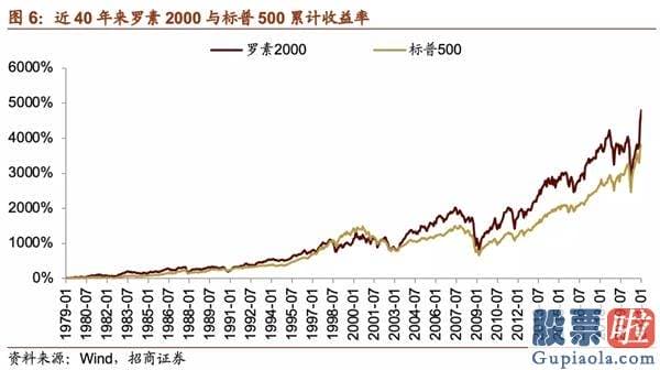 投资美股入门书籍：也使得美元指数从低位反弹