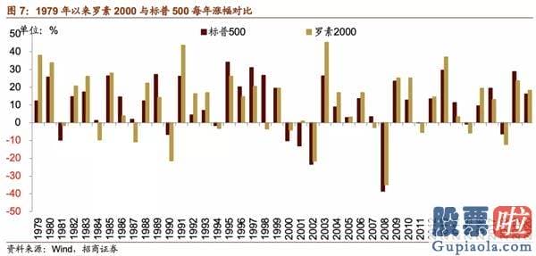 投资美股入门书籍：也使得美元指数从低位反弹