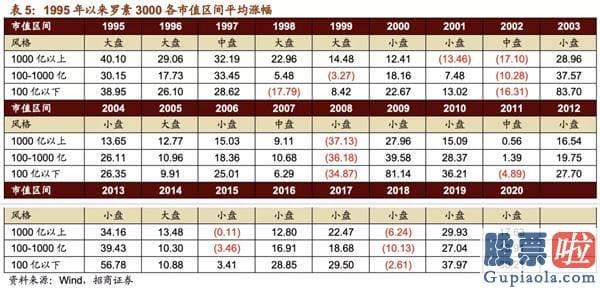 投资美股入门书籍：也使得美元指数从低位反弹