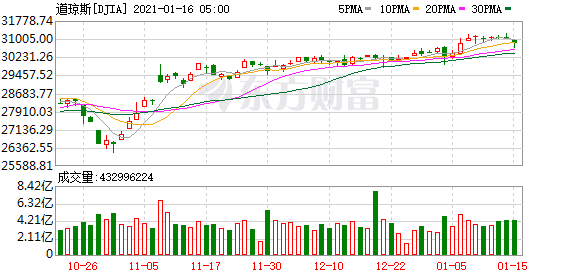 价值投资2009年美股 Levkovich指出