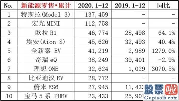 美股投资费用-随着补贴逐年退坡